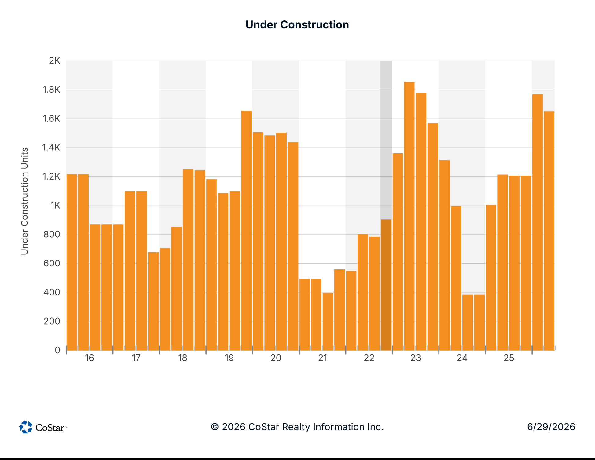 Under Construction
